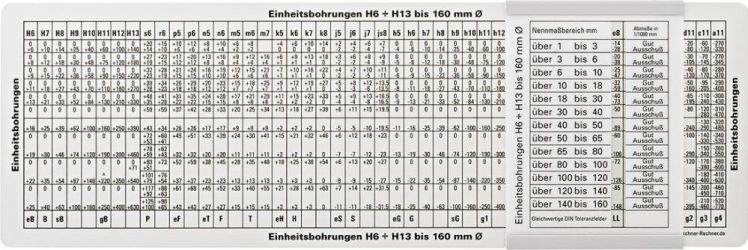 Tabuľka licovacích rozmerov otvorov a hriadeľov 280x80mm FORMAT